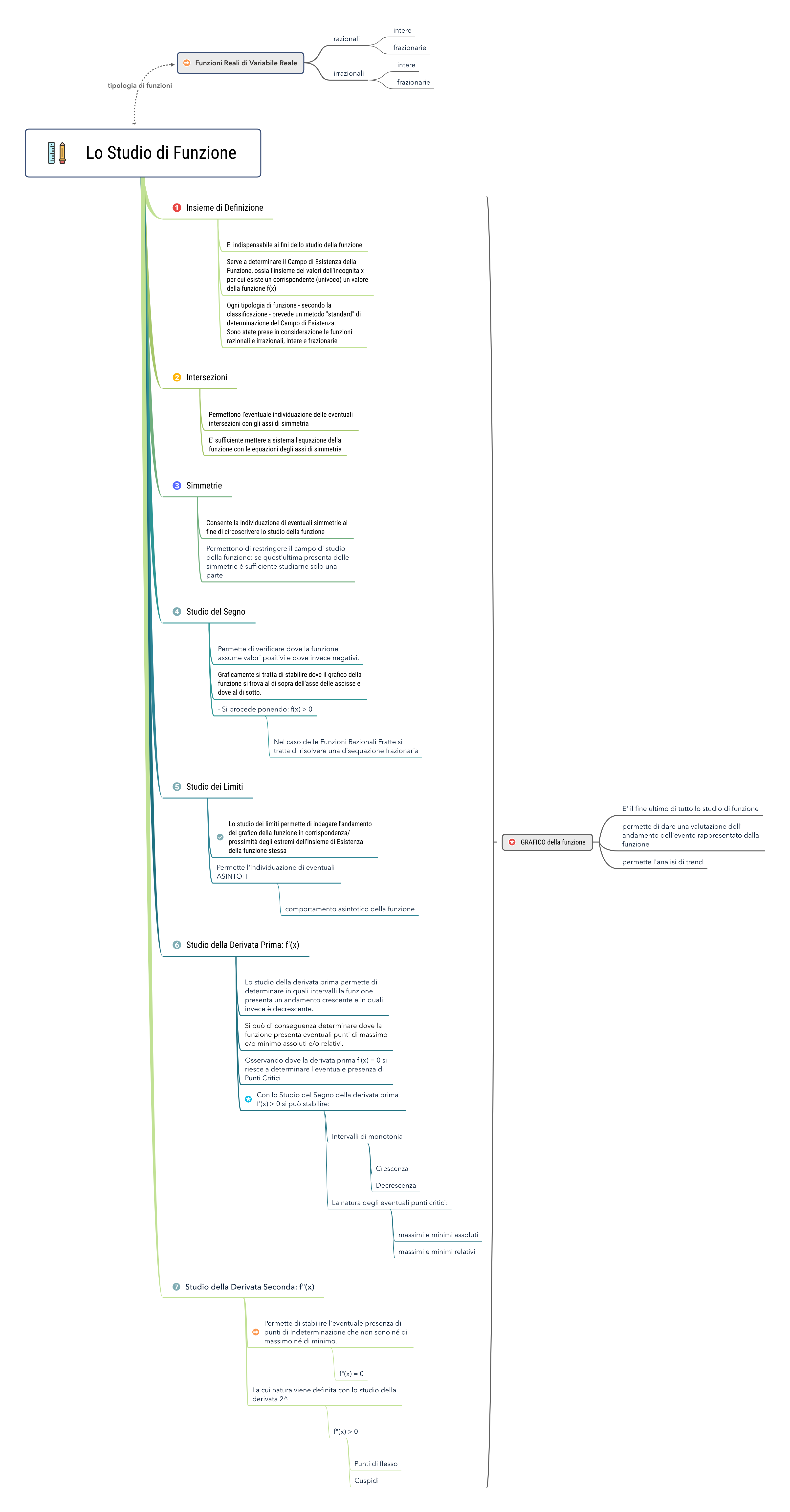 mindmapping